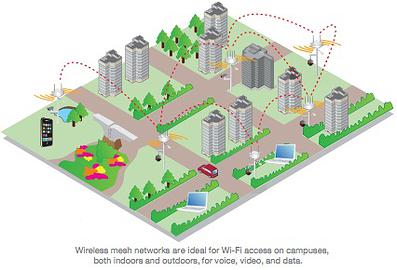  wifi mesh, wifi,wireless mesh, wireless internet, rural broadband, lake of the Ozarks internet